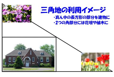 三角地 風水|三角地＆旗竿地の風水｜運気がグングンUPする住宅 